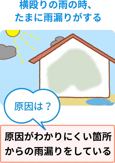 瓦や壁の隙間から雨が進入している