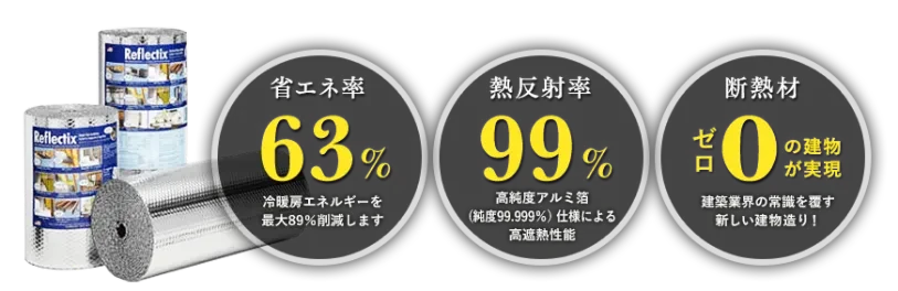 リフレクティックスの製品イメージ