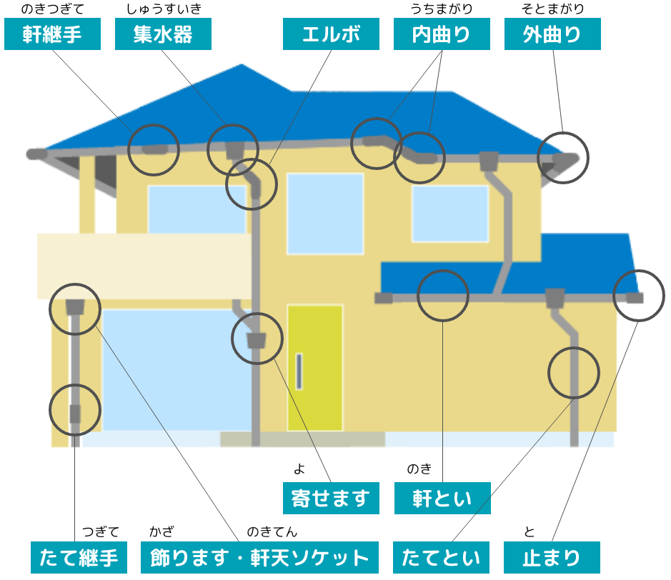 雨とい説明画像