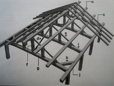 屋根の構造